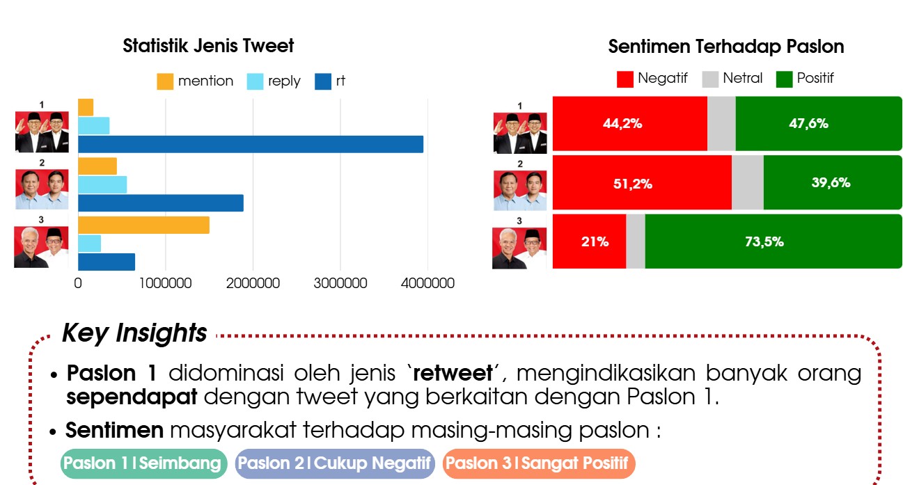 Election Twitter Analysis