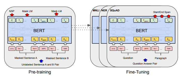 Text Classification